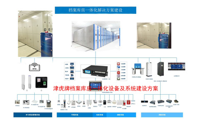 rfid檔案室檔案館智能一體化建設及設備系統解決